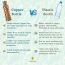 Sarveda: Sarveda Curved Diamond Groove Water Bottle with Cleaning Brush - 1 Litre