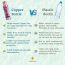 Sarveda: Copper Water Bottle with Cleaning Brush - Pink Noble Thoughts - 1 Litre