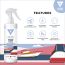 ZYAX: Marine Fabric Protector Spray - 250ml