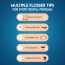 Caresmith: Table Top Pro Dental Flosser