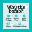 MOJO BAR: Protein Bombs - Creamy Peanut Butter (10G PROTEIN) - Pack of 5, 200g - Vegan | Gluten Free
