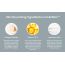 TrueBasics: CollaSkin, Marine Collagen Peptides | Orange, 100 g