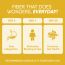TruNativ: Everyday Fiber| Enhances Digestive Health- Unflavored - 100 gm