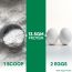 TruNativ: Everyday Plant Protein - 400 gm (Pack of 1)