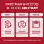 TruNativ: Everyday Sweet - 150gm