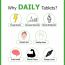 Dr. Morepen: Daily Multivitamin Tablets for Women & Men, Multivitamins & Minerals Supplement - 10 Veg Tablets Pack of 2