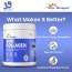 Dr. Morepen: Skin Collagen Protein Powder With Hyaluronic Acid, Vitamin C, Sesabania & Biotin For Healthy Skin | Pineapple Flavour | 250g Pack of 2