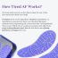 Gush: Beauty Silicone Under Eye Patches