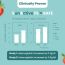 Gytree: The Total Iron Support Gummies