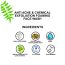 Love Earth: Anti Acne & Chemical Exfoliation Foaming Face Wash- 100ml