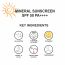 Love Earth: Mineral Sunscreen White- 50ml