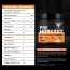 Bolt Nutrition: Pre Workout Supplement With Caffeine, Citrulline Malate, B-Alanine, Taurine | For Explosive Energy, Pump & Focus |Tangy Orange