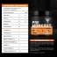 Bolt Nutrition: Pre Workout Supplement With Caffeine, Citrulline Malate, B-Alanine, Taurine | For Explosive Energy, Pump & Focus |Blueberry Blast