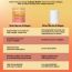 SETU: Skin: Youthful Collagen Powder - 30 Lemon Flavoured Sachets