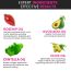 Thriveco: Skin Expert Oil, 80ml