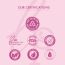 La Pink: Ideal Bright Face Scrub | 100% Microplastic Free Formula | For Glass like Brightened skin, Evens Skin Tone for All Skin Types | 100g