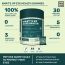 What's Up Wellness: What's Up Wellness Eye Health Gummies