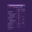 Nourish You: Organic Super Muesli - Belgian Dark Chocolate | 400g