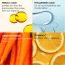 Conscious Chemist: 10% Vitamin C & Peptides Serum For Dark Spots & Hyperpigmentation & Uneven Skin Tone(30ml)
