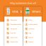 Nector: Vitamin C Orange Chewable Tablets, Immunity Antioxidant & Skincare | 30 Tablets
