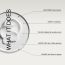 The FormulaRX: Peptide Ceramide Moisturizer - Barrier Plus - Nourishing Barrier Repair Moisturizer For Dry, Compromised, Sensitive skin