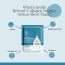 Bake Cosmetics:   1% Retinol + Collagen Peptide Sheet Mask