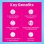 Dr. Morepen: INTEBACT INSTA 5BN CFU | Probiotics Supplement for Gut Health, Vanilla flavour - 6 Sachets Pack of 2
