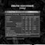 Beastlife: Super Micronized Creatine Monohydrate 249g