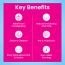Dr. Morepen: INTEBACT LAX | Probiotic Supplement for Gut Health - 4 Sachets - Pack of 2