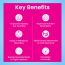 Dr. Morepen: INTEBACT INSTA 2BN CFU | Probiotics Supplement for Gut Health, Vanilla flavour - 6 Sachets - Pack of 3
