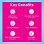 Dr. Morepen: INTEBACT LAX | Probiotic Supplement for Gut Health - 4 Sachets