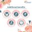 Dr. Morepen: Pure & Natural Rose Water Spray for Face, Alcohol Free Toner - 100ml Pack of 2