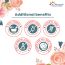 Dr. Morepen: Pure & Natural Rose Water for Face, Alcohol Free Toner - 120ml Pack of 2