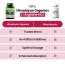 Vlado's Himalayan Organics: L-Arginine 1000 mg With Chromium Picolinate Supplement | Improve Muscle Growth Boost Energy And Stamina | Good For Men And Women - 120 Veg Caps