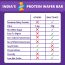 Snactivate: Protein Wafer Bar - Double Chocolate - Pack of 3