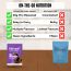 FitFeast: Whey Protein - Chocolate Sachet | 50g EachPack of 21