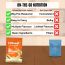 FitFeast: Whey Protein - Malai Kulfu Sachet | 50g EachPack of 21