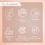 Bake Cosmetics: Rosemary + Rice Water Hair Growth Therapy for Hair Fall Control & Hair Follicle Strengthening 100ml