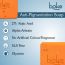 Bake Cosmetics: 2% Kojic Acid Soap with Alpha Arbutin, Lactic Acid & Niacinamide For Pigmentation, Dark Spots, Tan Removal, Brightens Underarms-Pack of 2(100g x 2)