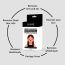 Jaquline USA: Deep Cleansing Charcoal Pore Strips10N