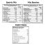 Nutty Gritties: Sports Mix (350g) Mix Berries (200g) & Kalmi Dates (350g) Combo - 900g