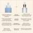 Inde Wild: 1% Bakuchiol + 0.5% Tripeptide Restore PM Serum (30ml)