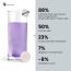 Wellbeing Nutrition: Skin Fuel - 15 Tabs
