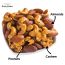 Nutty Gritties: Thai Chilli Blend Trail Mix - Almonds, Cashews and Peanuts, Dry Roasted, Non Fried, Zero Oil - 200g