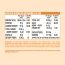 SuperYou: Cheese Protein Wafer Bars (Pack of 10)|10g Protein, 3g Fiber, No Added Sugar 400g