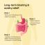 Panchamrit: Gut Health Effervescent Helps Reduces Bloating & Acidity,Constipation Mulethi & Ginger 1Billion CFU Probiotics 20 Tablets (Pack Of 2)