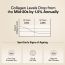 Wellbeing Nutrition: Beauty Korean Marine Collagen | Type 1 & 3 Peptides, Hyaluronic Acid, Astaxanthin, Biotin, Vit C | Hydration, Elasticity, Hair Growth, Anti-aging | Strawberry Watermelon 6 Sachets
