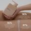 Skinvest: Smoothie In-shower body conditioner - for 24hrs non-sticky Hydration - 150ml | with Shea butter, Salicylic Acid | Reduces Body Acne, Improves Skin Texture, Dryness & Flakiness, Suitable For All Skin Types | For Men & Women | Dermatologist Tested