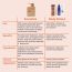 Skinvest: Smoothie In-shower body conditioner - for 24hrs non-sticky Hydration - 150ml | with Shea butter, Salicylic Acid | Reduces Body Acne, Improves Skin Texture, Dryness & Flakiness, Suitable For All Skin Types | For Men & Women | Dermatologist Tested