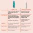 Skinvest: Light it up Sunscreen body spray - SPF 40 PA ++++ 100ml | with Kumkumadi Tailam | De-tans & Hydrates | Brightens Skin Tone | Removes Pigmentation | For All Skin Types | No white cast | No alcohol | Dermatologist Tested